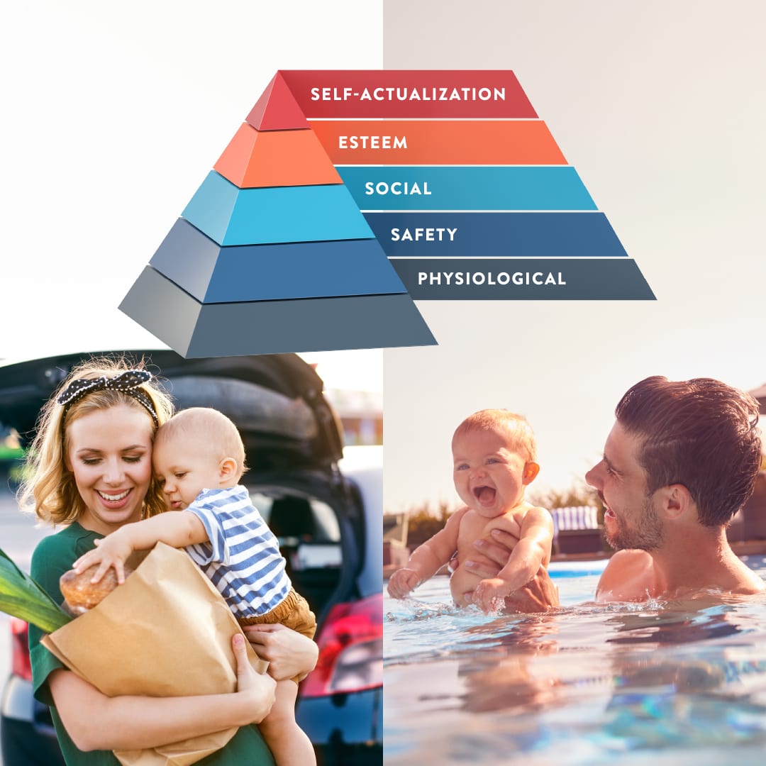 Maslow's Hierarchy of Needs in Marketing - Strive Creative