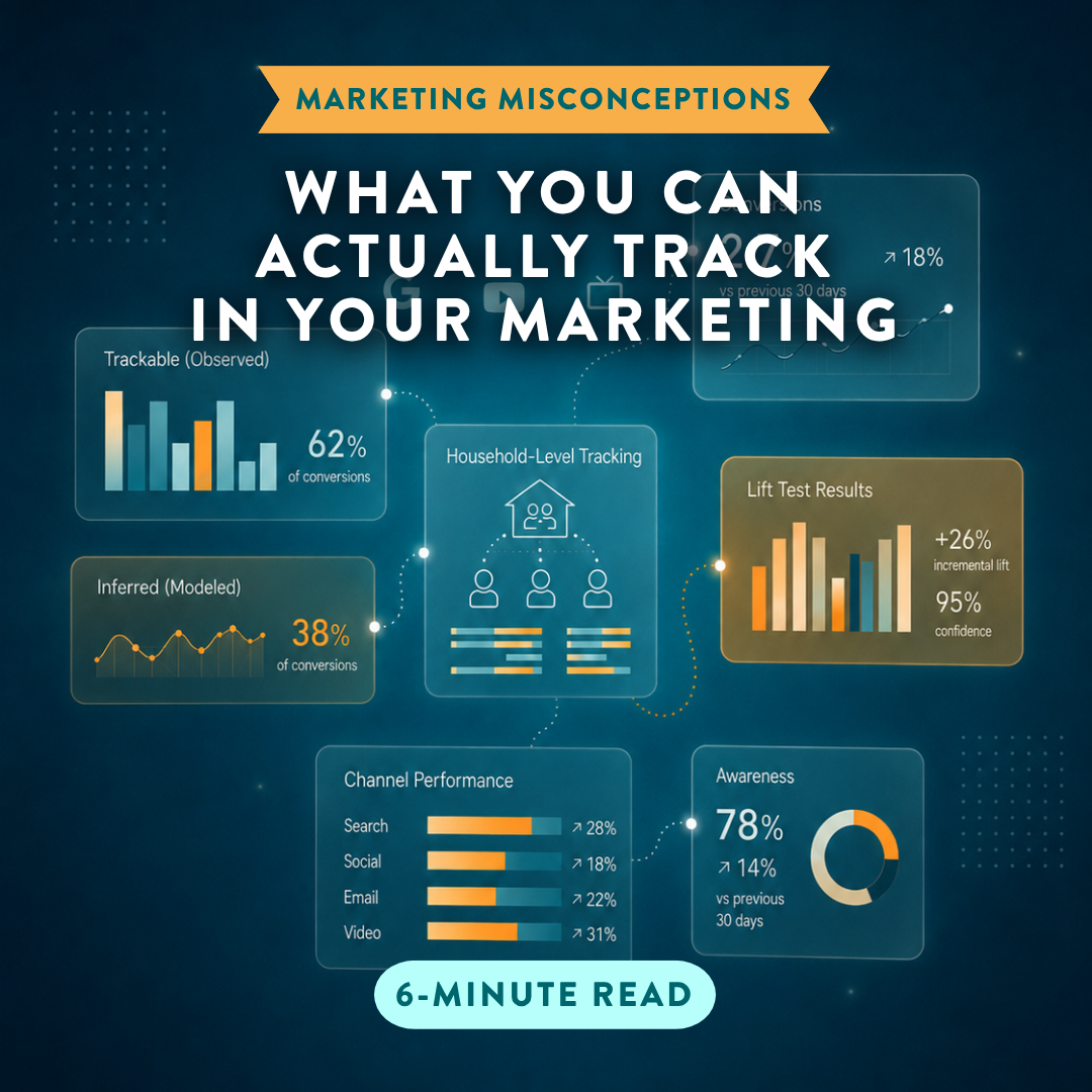 What You Can Actually Track In Your Marketing in 2026 - Strive Creative