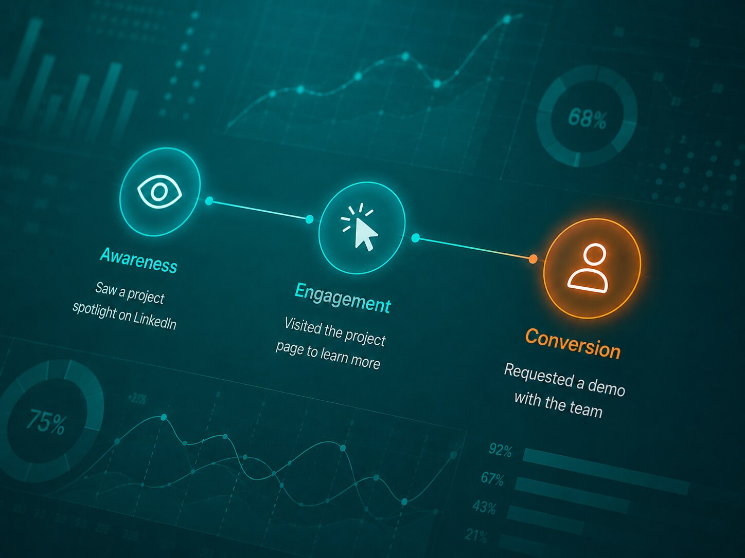 Yellow target with concentric rings and arrow surrounded by audience persona icons, illustrating audience-focused targeting